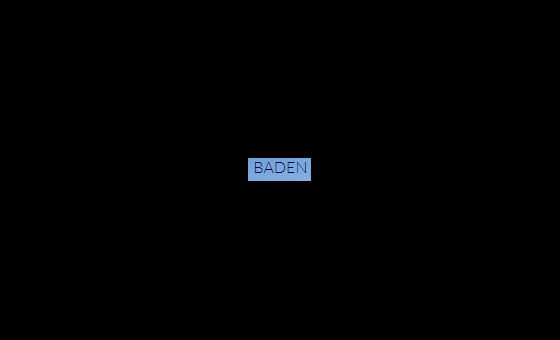 Baden 2012