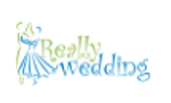 Reallywedding.com