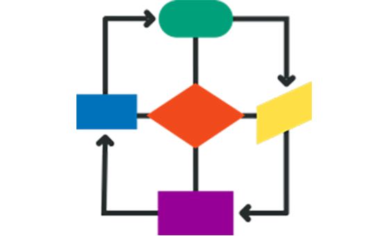 Textileflowchart.com