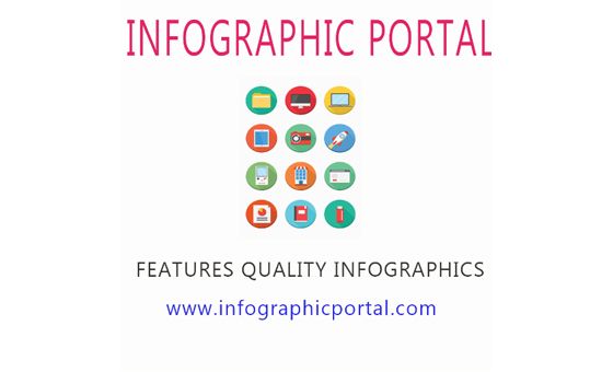 Infographicportal.com